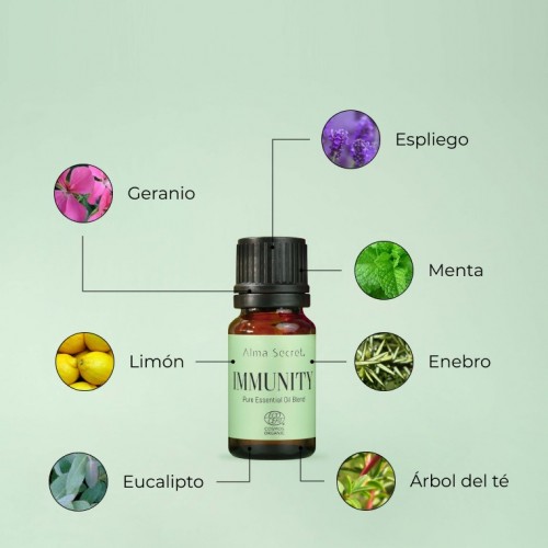 IMMUNITY - SINERGIA DE ACEITES ESENCIALES PURIFICANTE