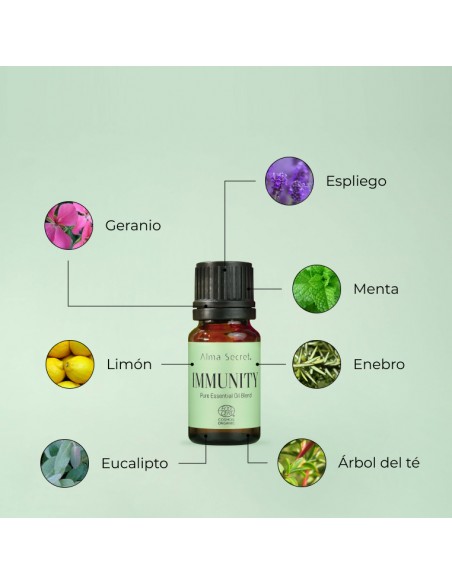 IMMUNITY - SINERGIA DE ACEITES ESENCIALES PURIFICANTE