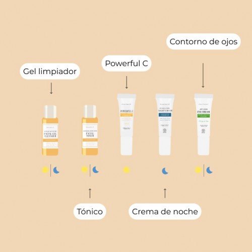 BEAUTY TRAVEL SET MINI (Piel Sensible Normal-Mixta)