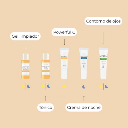Mini - Beauty Travel Set (Sensitive Skin)