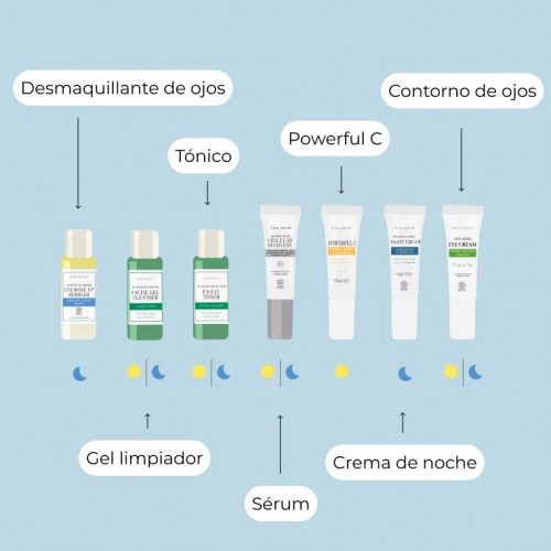 Complete - Beauty Travel Set (Combination Skin)