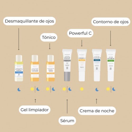 COMPLETO - BEAUTY TRAVEL SET (Piel Sensible Mixta)